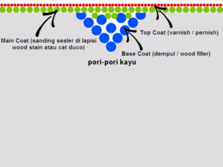 Tips Finishing Lis Kayu